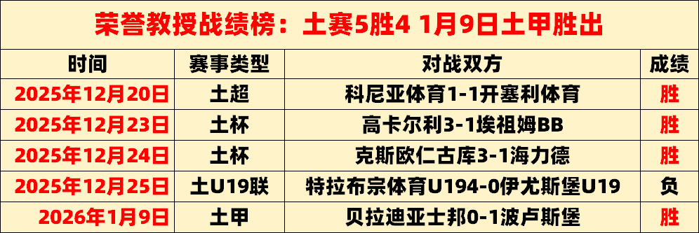 迪巴拉刷新,球纪录,罗马队聚焦,JBO竞博官网,JBO竞博官网在线娱乐平台