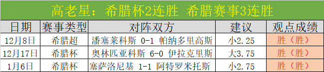 迪巴拉刷新,球纪录,罗马队聚焦,JBO竞博官网,JBO竞博官网在线娱乐平台