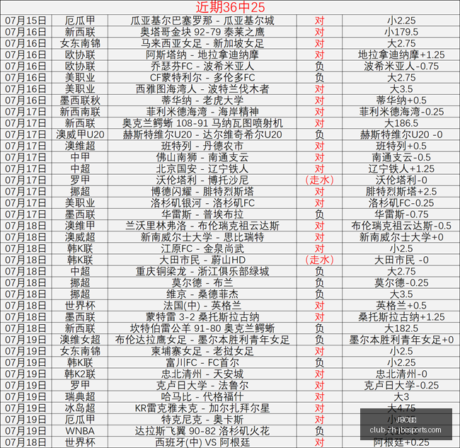 竞博,JBO竞博,JBO竞博官网,JBO竞博官网,JBO下载,JBO赛事直播,JBO娱乐平台,JBO登录
