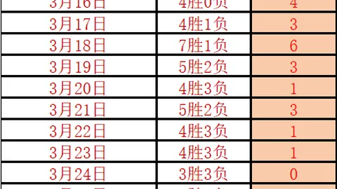 国米夺冠热门分析：阿莱格里强调进攻专注