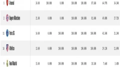 NBA东部榜首活塞对阵魔术赛事前瞻