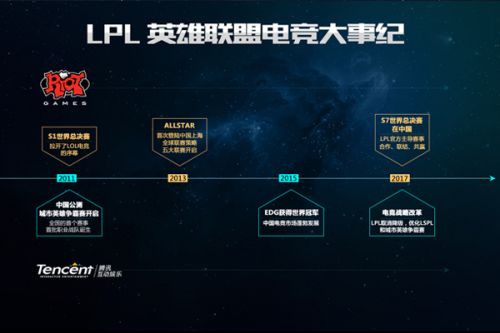这种反传统